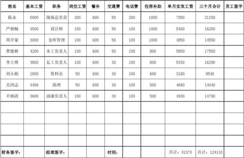 1.基本工资