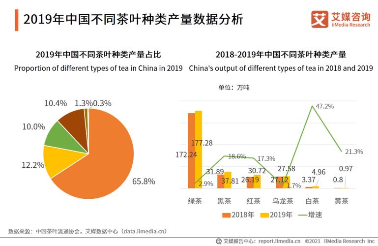 茶叶供求关系分析