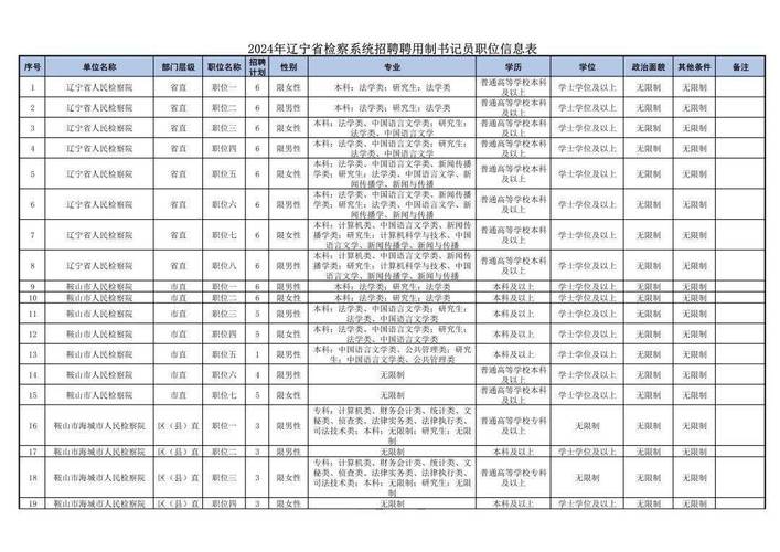 1.餐饮补贴对象