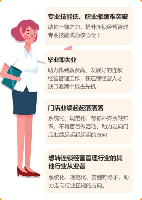 连锁餐饮运营与管理试题