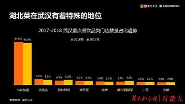 武汉餐饮酒店前十排名