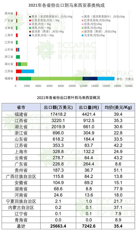 茶叶批茶叶批发市场