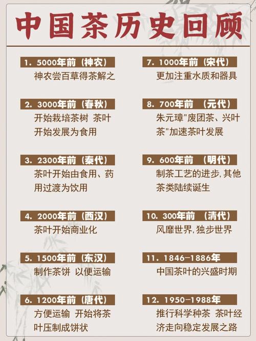 茶叶出口品种的演变过程