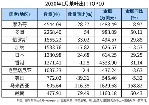 中国茶叶出口省排名前十