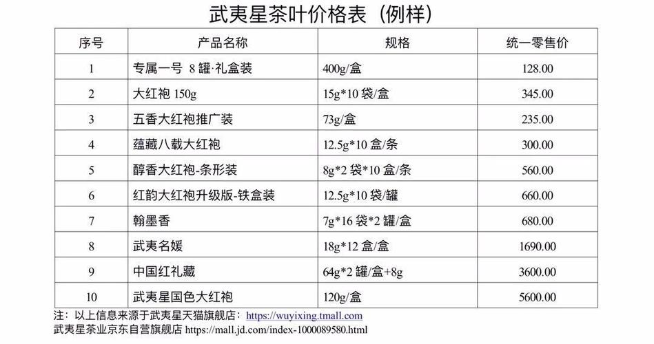 汪裕泰茶叶价格多少