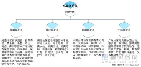 茶叶出口存在问题