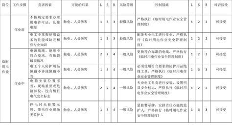 餐饮风险分析报告范文