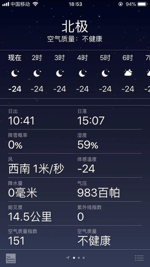 以前都说北极冷,这……不过如此嘛~北京打破2000年以来气温最低纪录