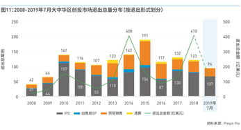 消息称贝莱德或亿英镑收购私募股权数据库提供商