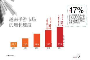 激进投资者发起的活动数量创新高赢得的董事会席位却越来越少