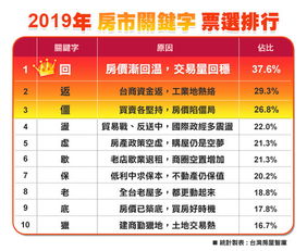 台湾地区上市公司非主管全时员工薪资出炉：联发科三年排第一