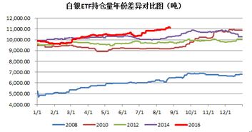 日报：黄金有望成为新一轮定价锚，使得贵金属有望具备上行动能，关注黄金基金