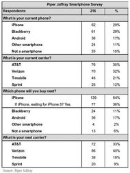 特斯拉涨超%推出年息购车政策工作计划