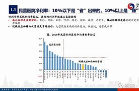 爱尔眼科会到万亿市值吗?