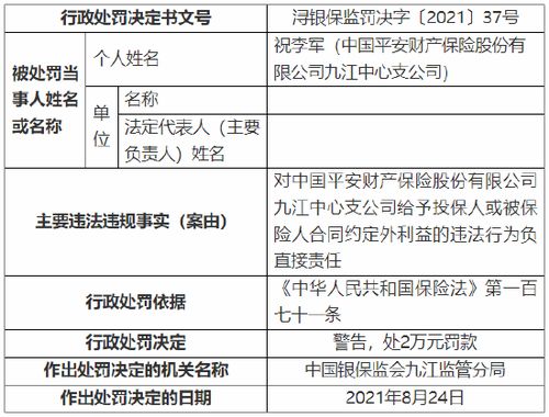 合众人寿大连分公司两名保险代理人违规被罚，涉嫌给予投保人额外利益