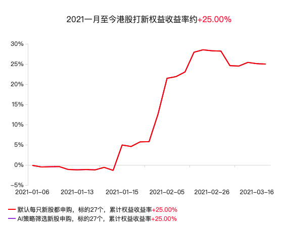 【新媒体总监视角】中概股上半年表现亮眼，融资挑战待解