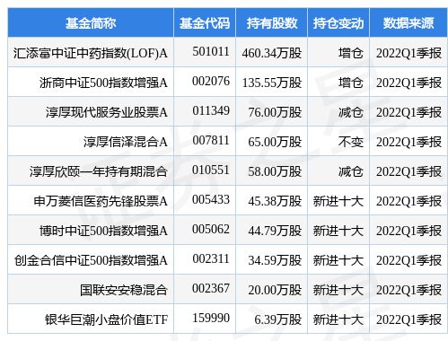 吉林敖东控股子公司获中药配方颗粒上市备案凭证