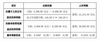 工作目标