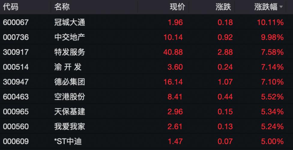 方正控股盘中异动揭秘临近收盘大幅拉升的背后故事

采访提纲