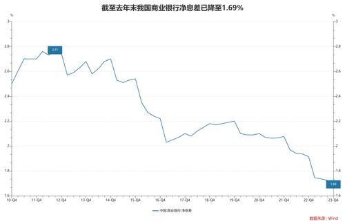 理财降息意味着什么