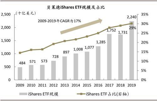 资金流入激增，贝莱德资管规模达万亿美元创纪录新高｜财报见闻