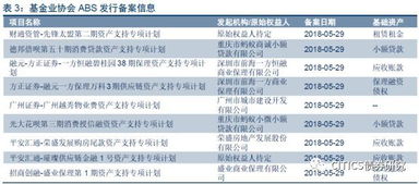 年内首单！上交所发布