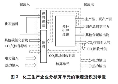 煤电低碳化改造建设路线图印发清洁发电机组将是碳中和主力