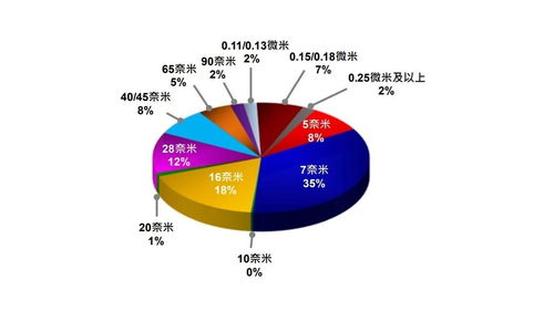 台积电二季度财报发布工作计划