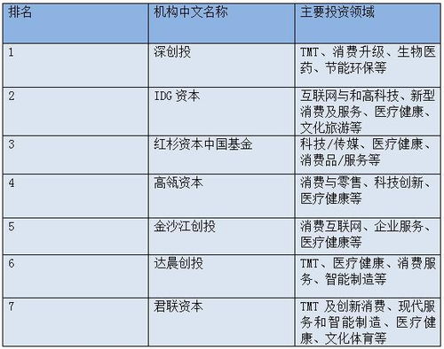 长信基金非货规模缩水亿，排名降至位！总经理覃波年上任之时，公司排名位，十年排名降位