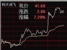 倩碧控股盘中异动早盘大幅拉升%报港元