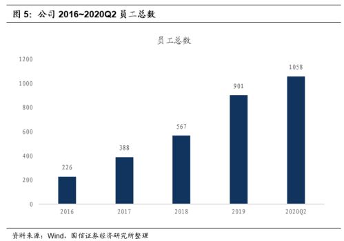 拓新增长空间，国信证券首次覆盖联想集团