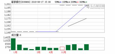 瑞银：内银上半年业绩可能好于预期预期农业银行中信银行等表现较理想