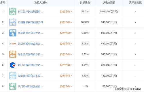 月日保险日报丨近两月家险企暂失项投资能力，险资不动产配置类型渐趋多元