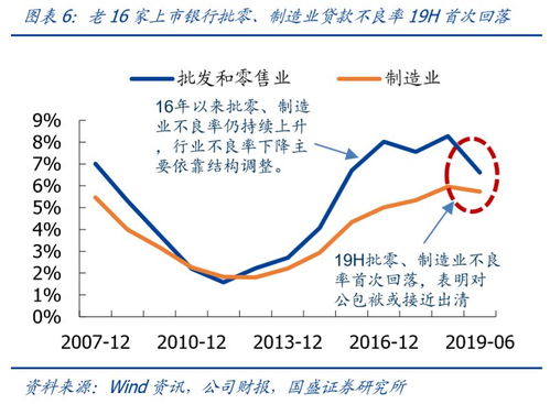 商业银行扩张放缓：家非上市中小银行盈利负增长