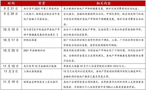 富国集团维持美国同意房地产公司买入评级，上调目标价至美元