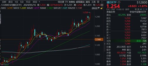 股基本面仍在筑底阶段，大盘风格持续占优，华宝（）成交额突破万元