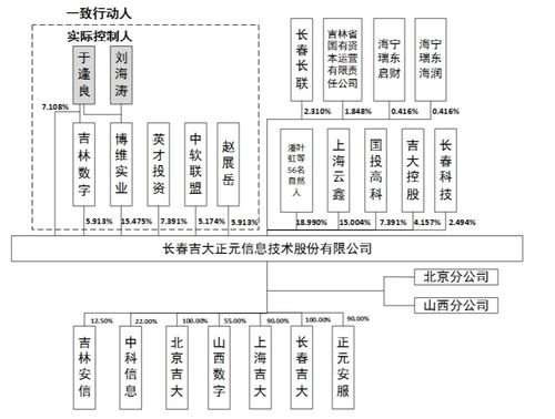 吉大正元智能分类分级系统场景化应用落地