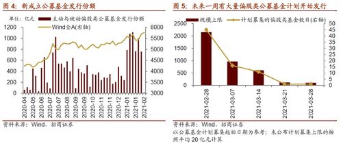流动性环境改善股多个底部信号显现